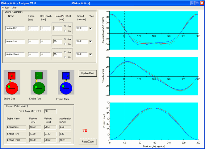 Desktop Piston Motion Analyser Programme
